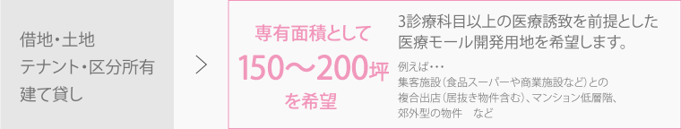 借地·土地テナント·区分所有建て貸し