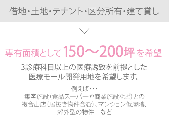 借地·土地テナント·区分所有建て貸し